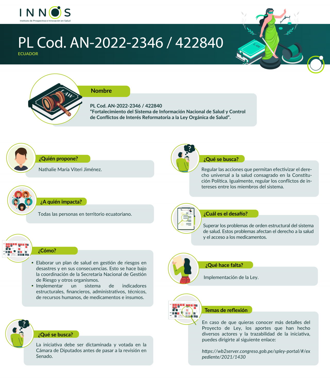 Innos Semi PL AN-2022-2346 – 422840 – «Fortalecimiento del Sistema de Información ...